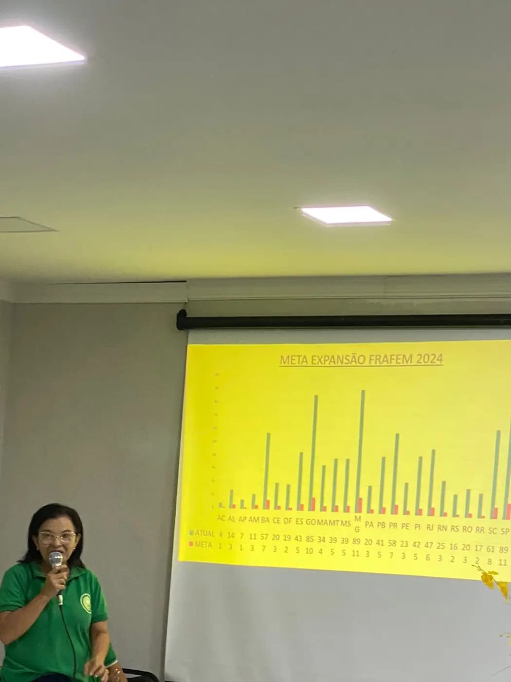 Registro fotográfico: 1ª REUNIÃO DE 2024 DA FRATERNIDADE FEMININA CRUZEIRO DO SUL – RIO GRANDE DO NORTE (FRAFEM GOB/RN)